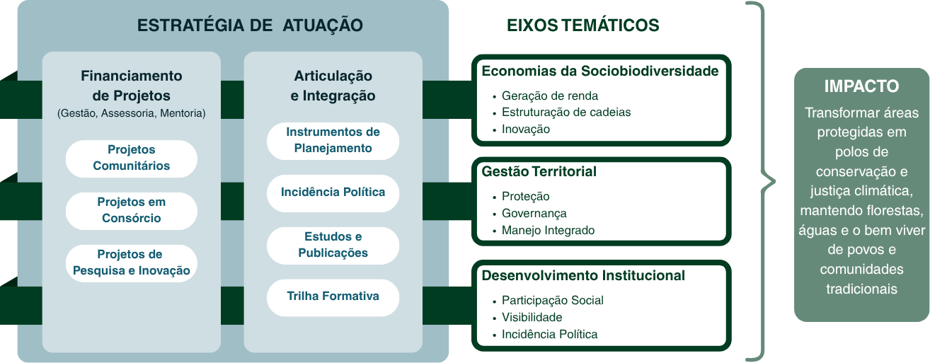 Como o Modelo do LIRA atua